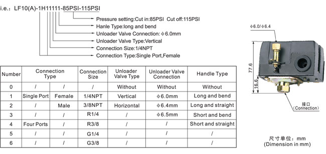 Curve Table