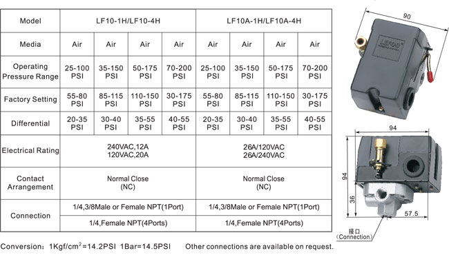 Specifications E-626