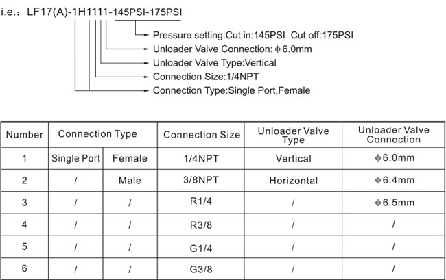 Curve Table