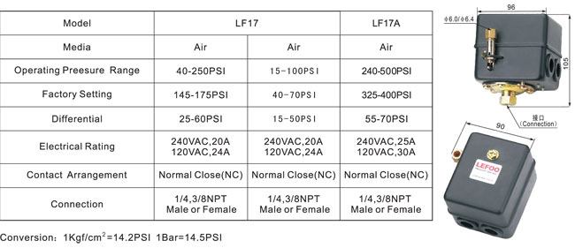 Specifications E-626