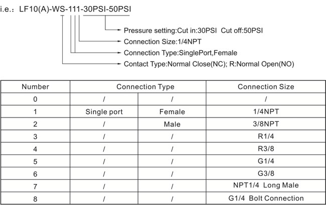 LF17-W