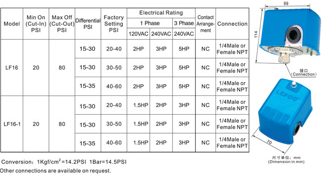 Specifications LF16