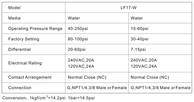 Specifications LF17-W