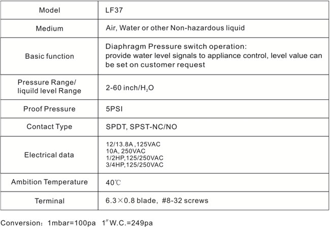 Specifications LF17-W