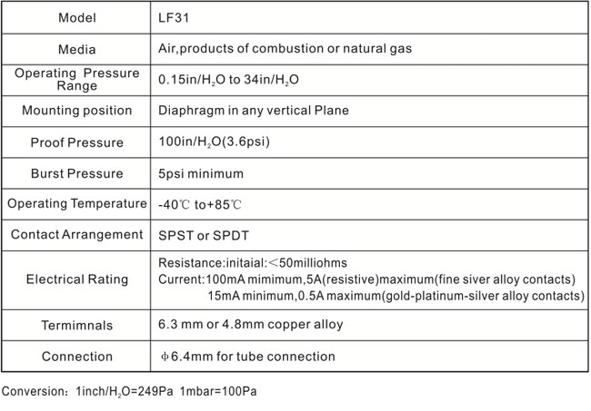 Specifications LF31