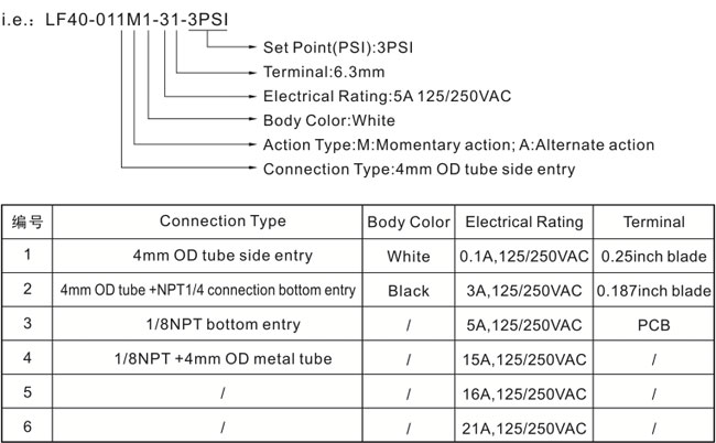 LF40-01