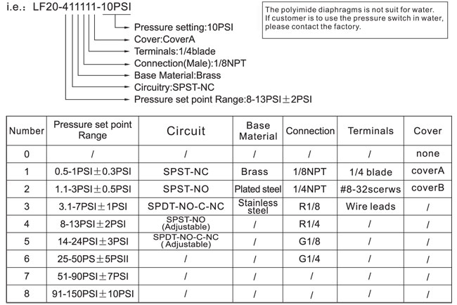 LF20  Pressure Switch - orderRef1