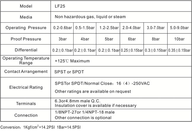 Specifications LF25