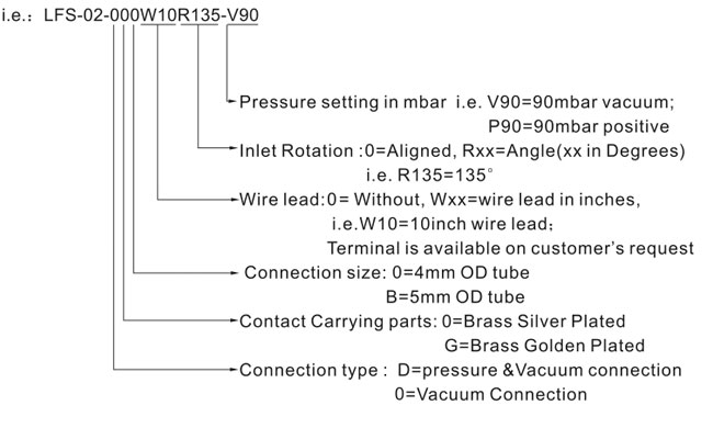 LFS-01 Pressure Switch