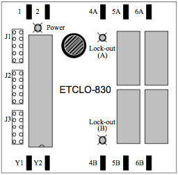 ETCLO-830