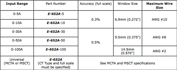 E-652A, Product description