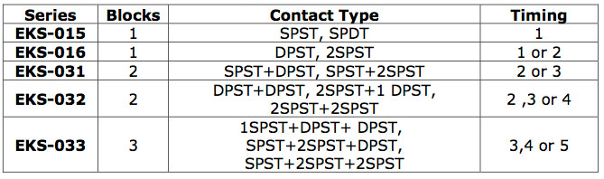 Specifications