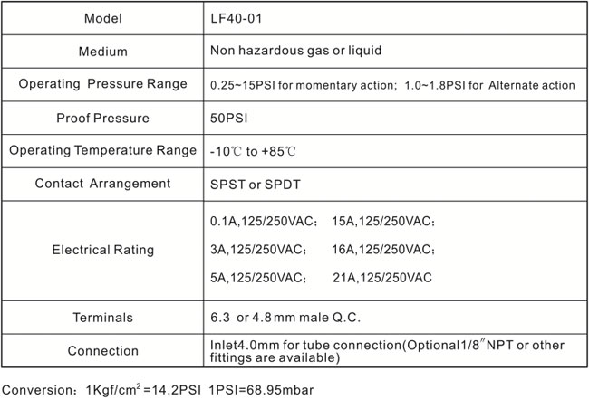 Specifications LF40-01